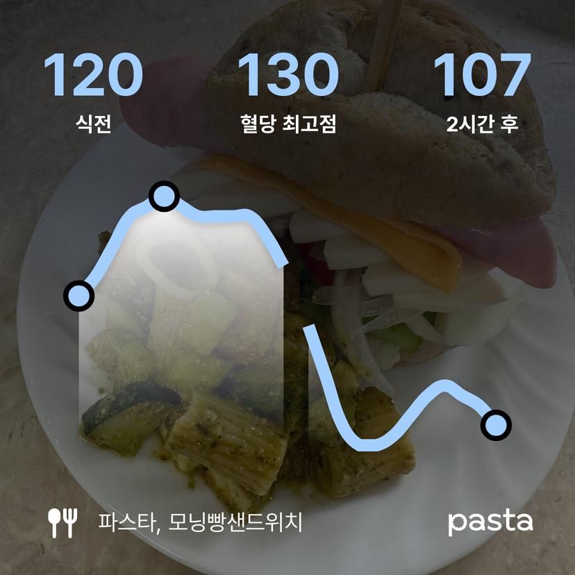 feed image