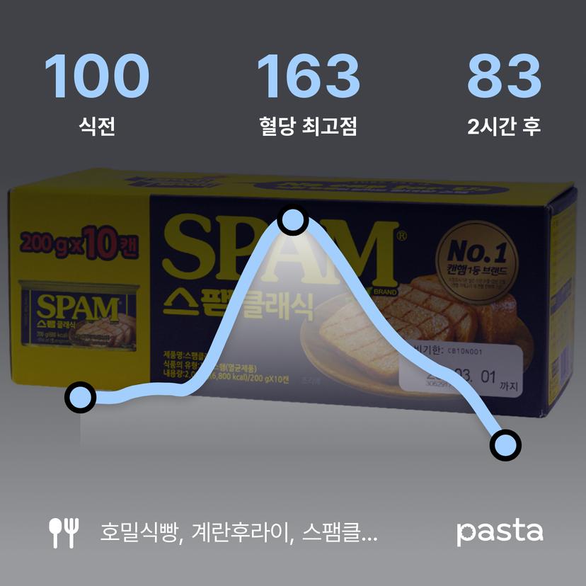 feed image