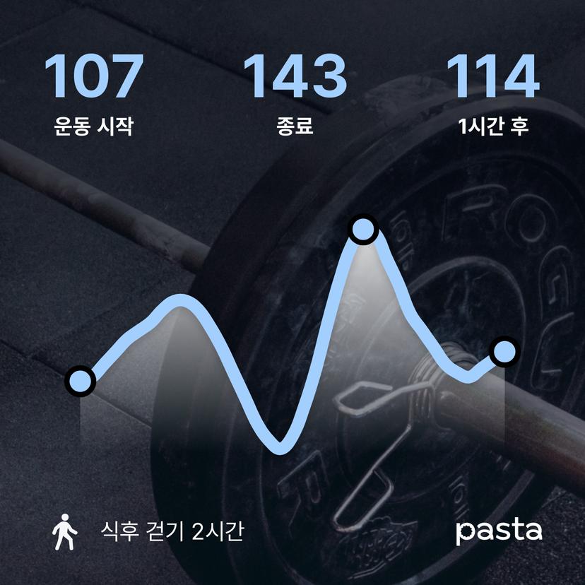 feed image