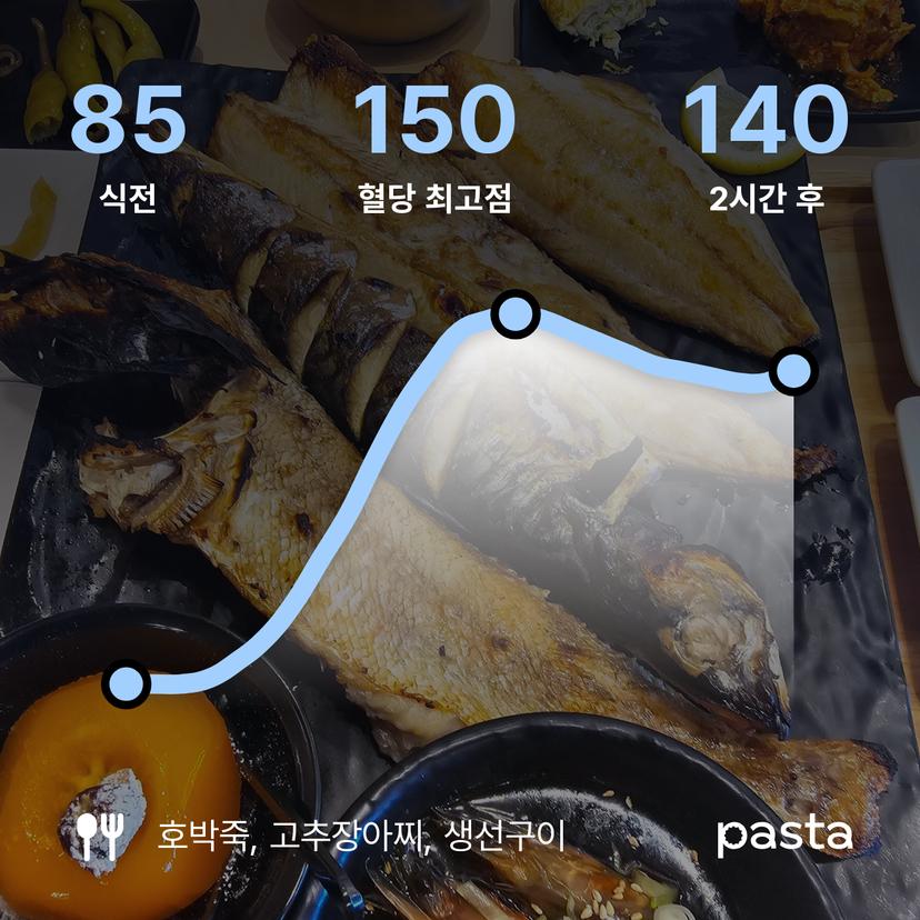 feed image