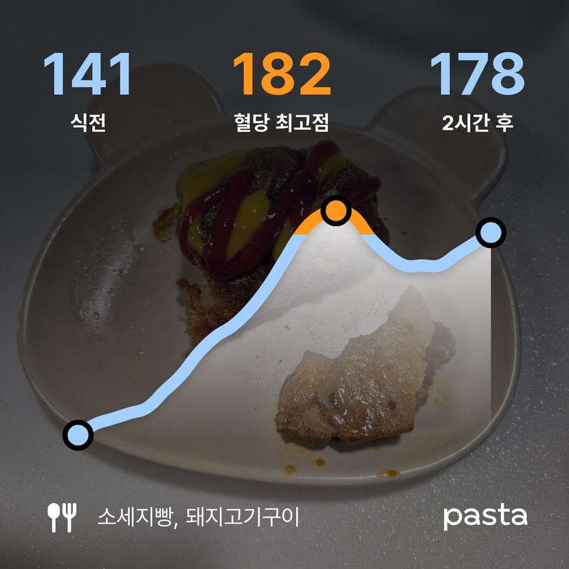 feed image