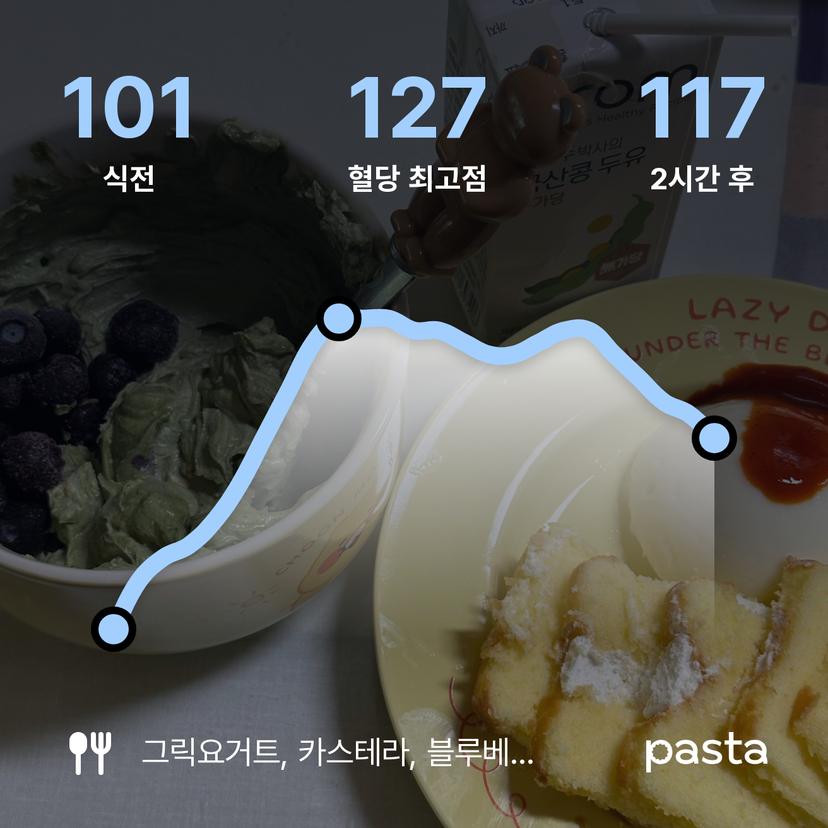 feed image