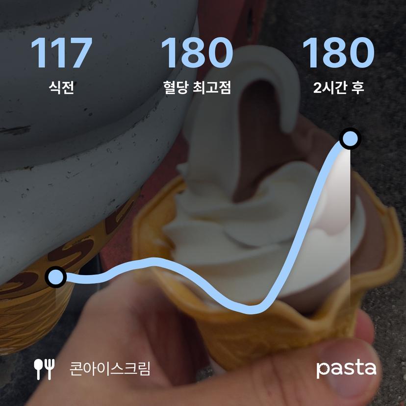 feed image