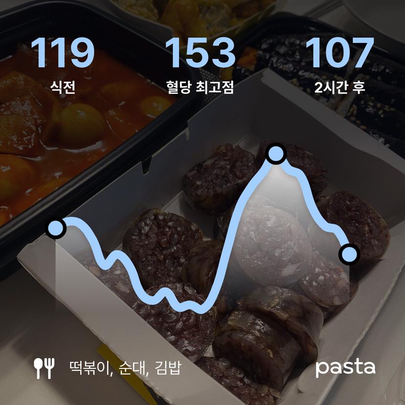 feed image