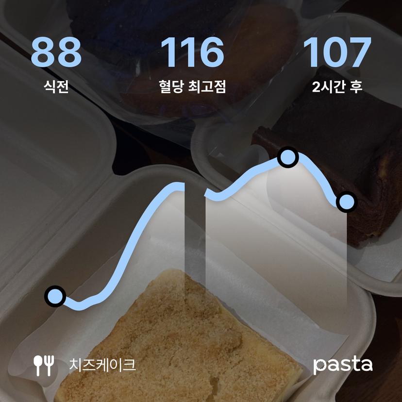 feed image