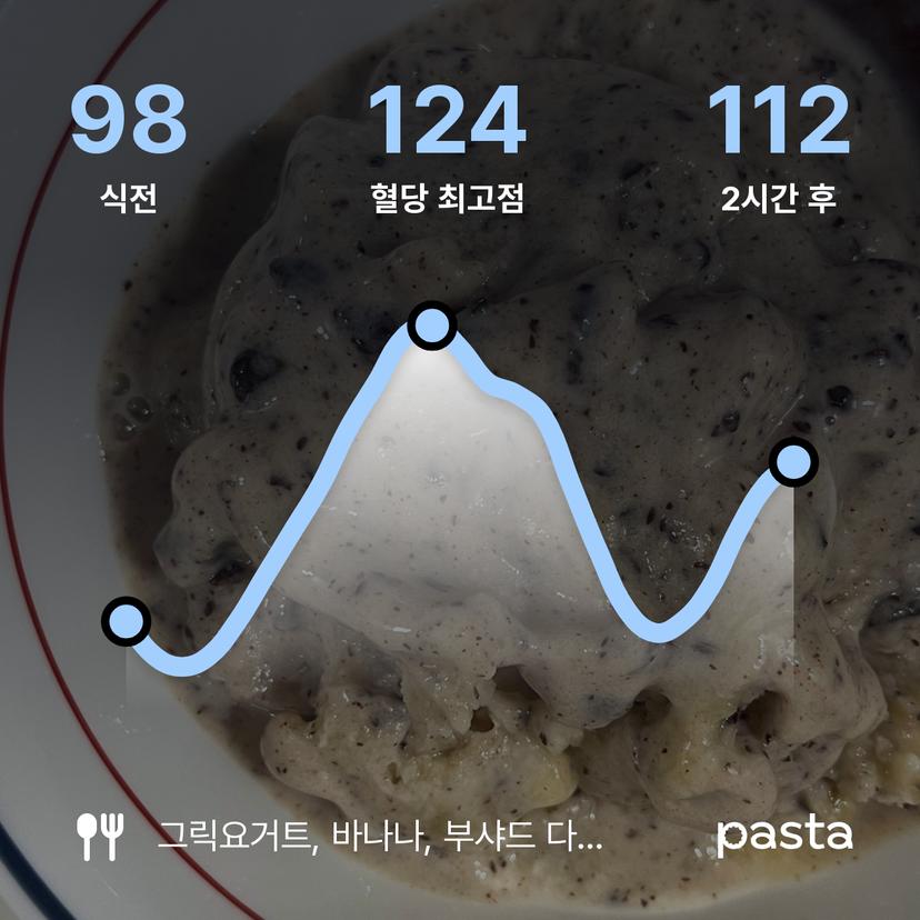 feed image