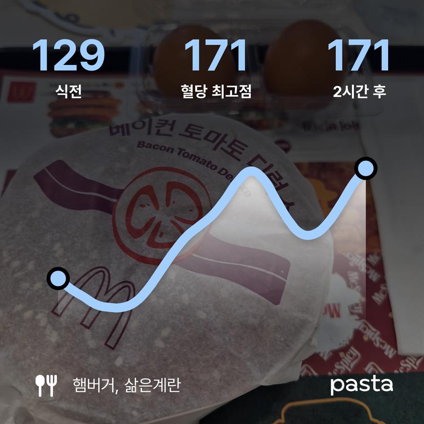 feed image
