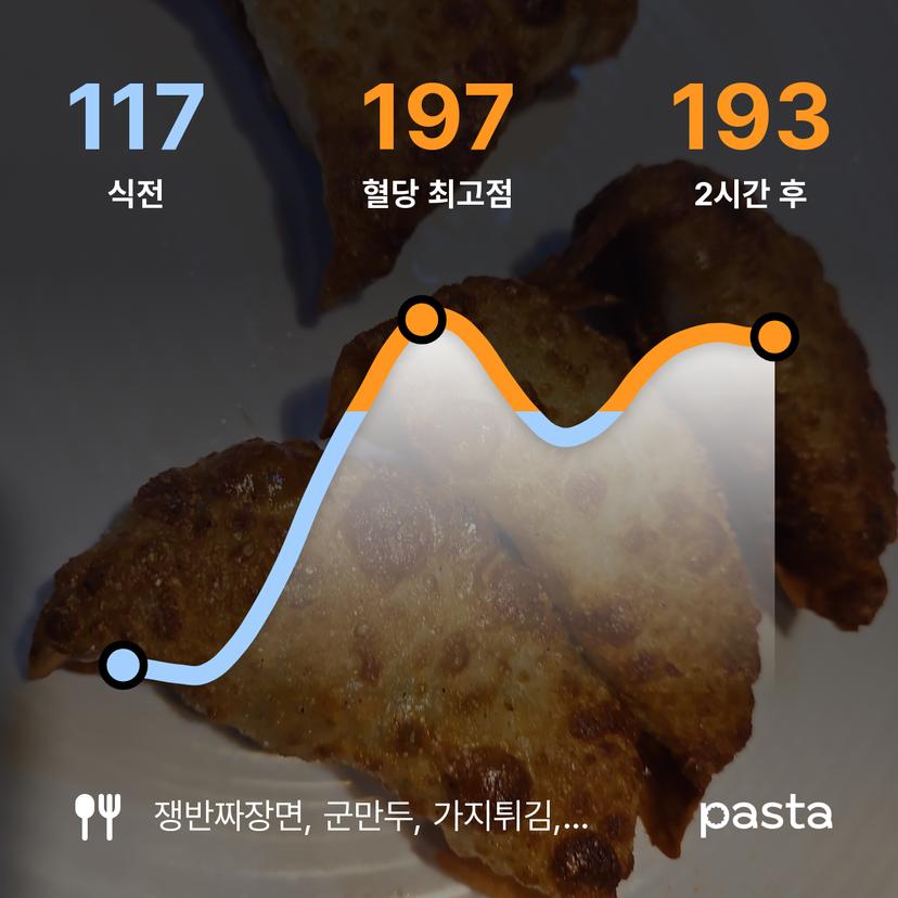 feed image