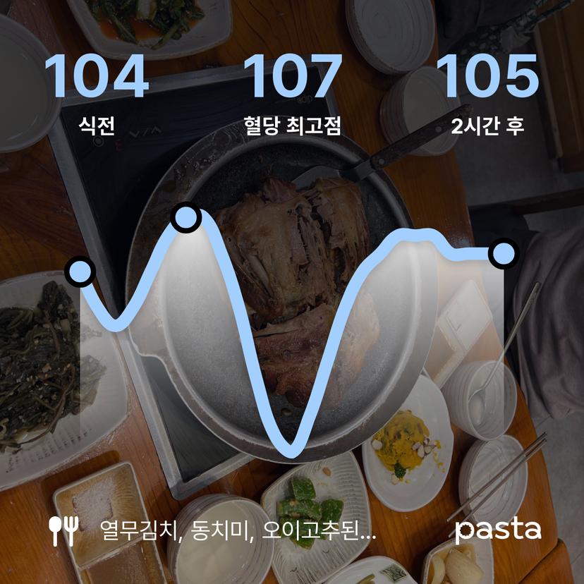 feed image