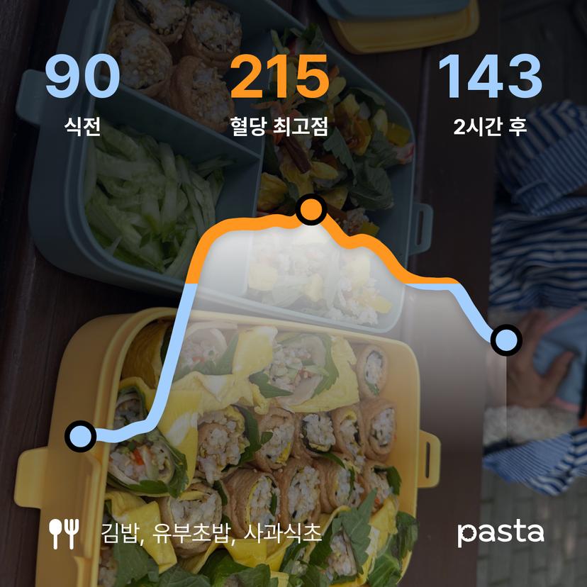 feed image
