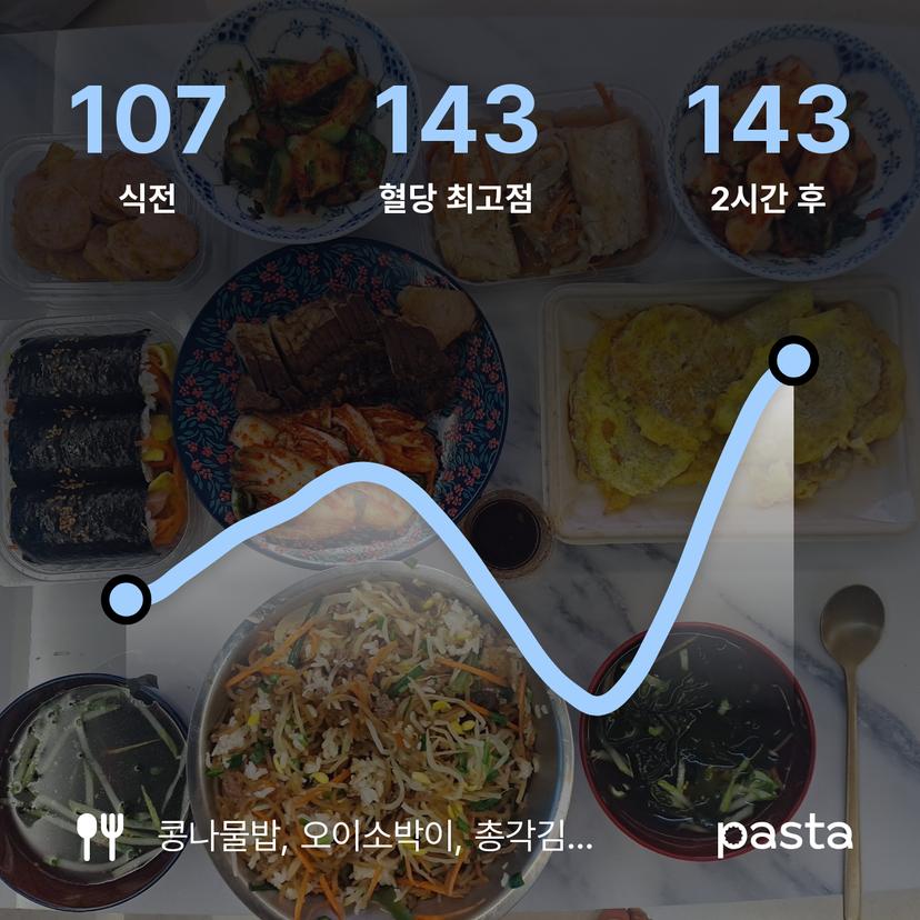 feed image