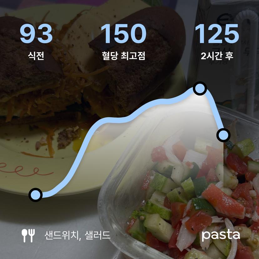 feed image