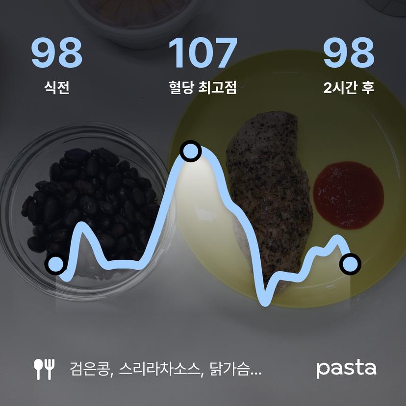 feed image