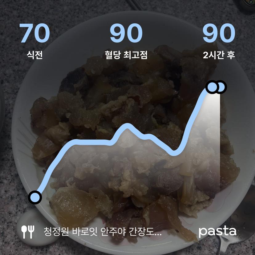 feed image