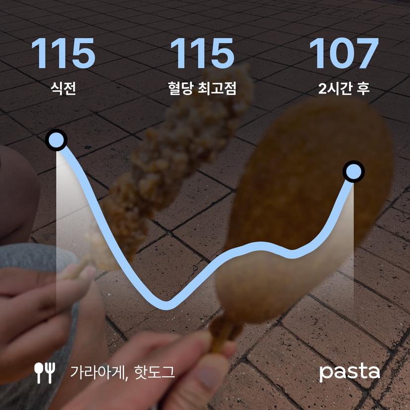 feed image
