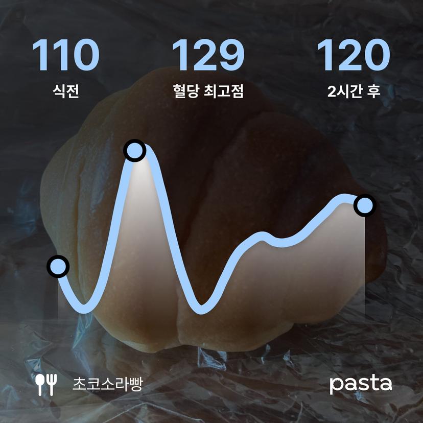 feed image