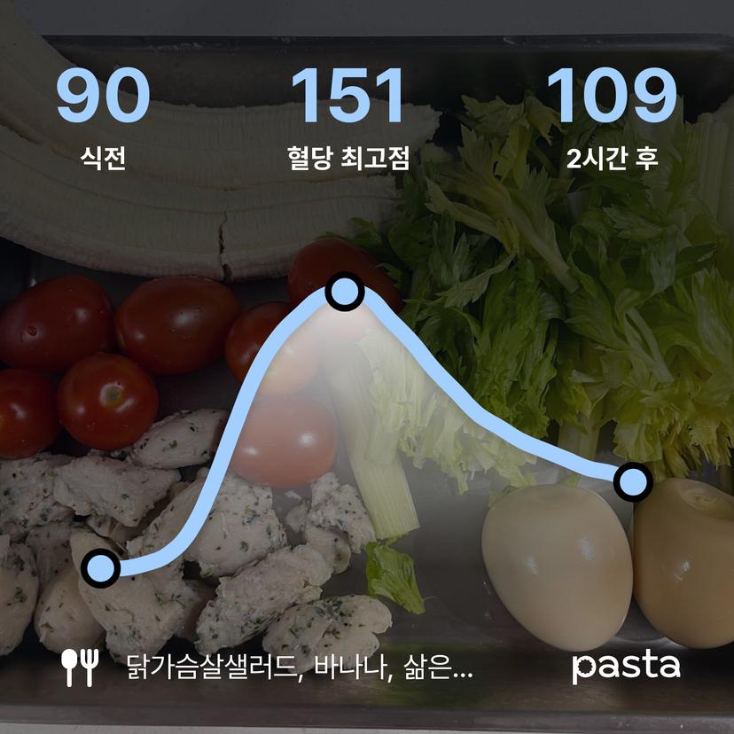 feed image