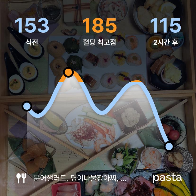 feed image