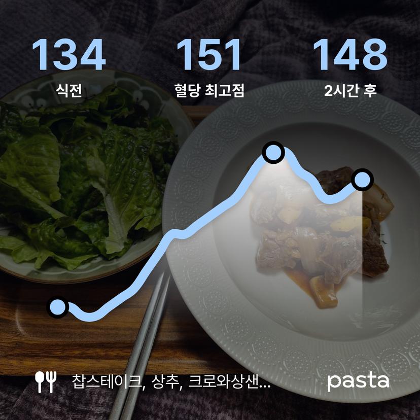 feed image