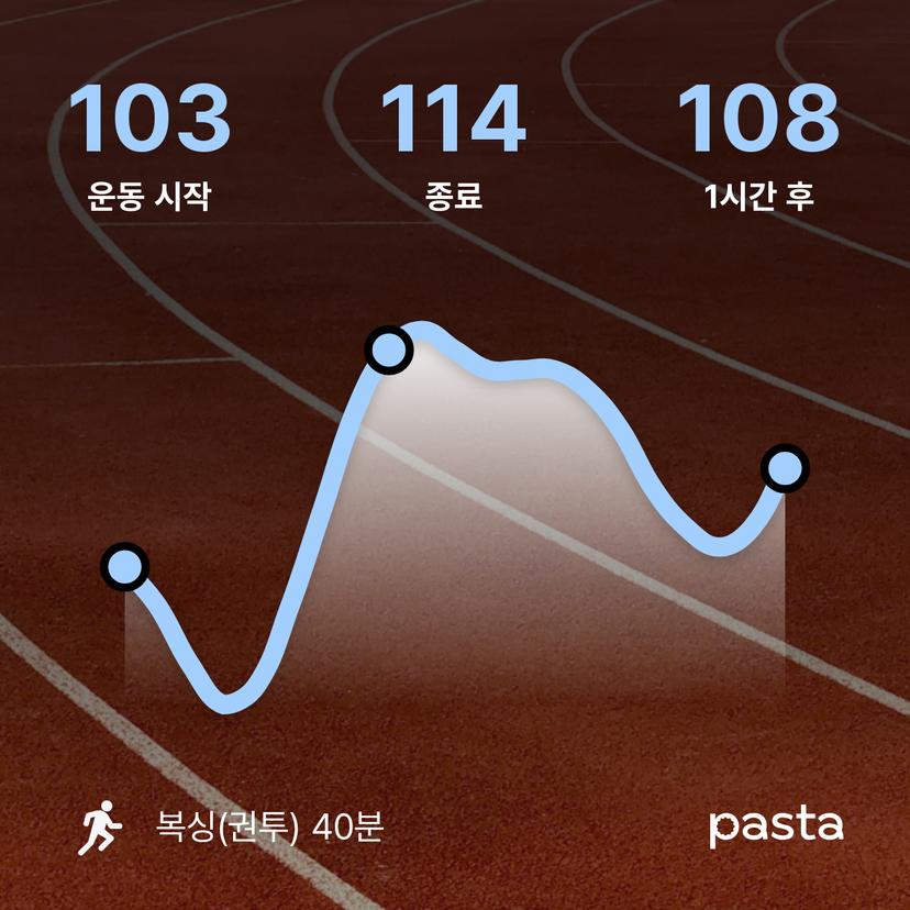 feed image