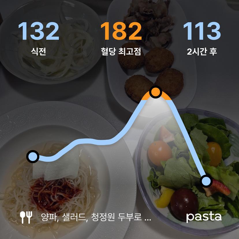 feed image