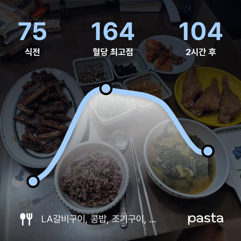 feed image