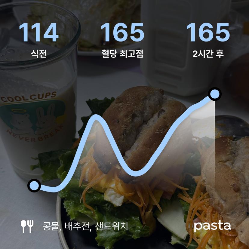 feed image