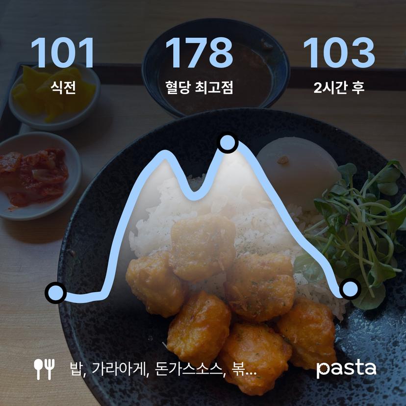 feed image