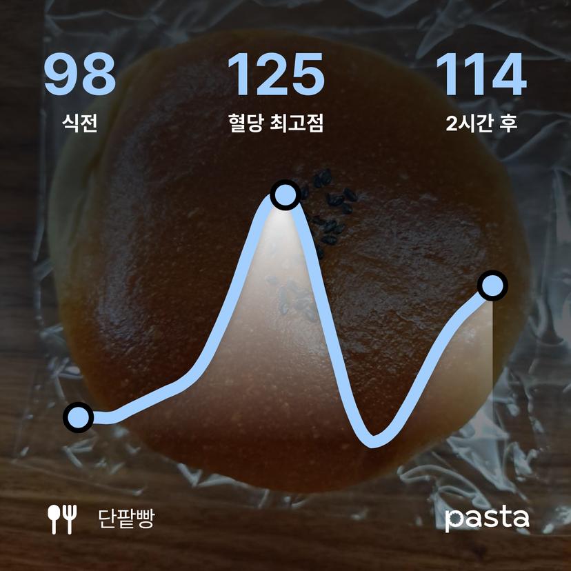 feed image