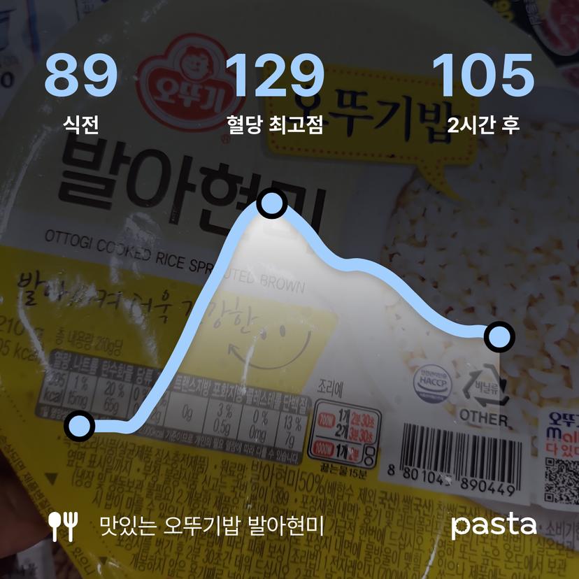 feed image