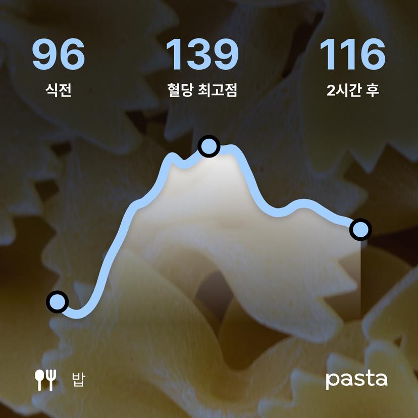 feed image