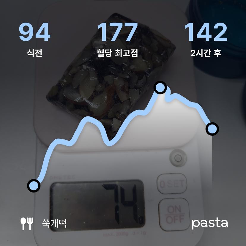 feed image