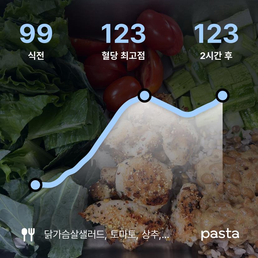 feed image