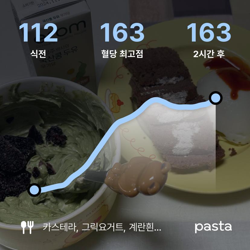 feed image