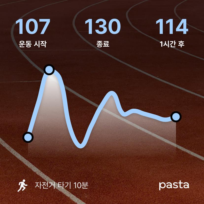 feed image