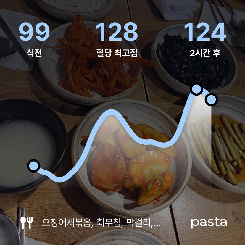 feed image