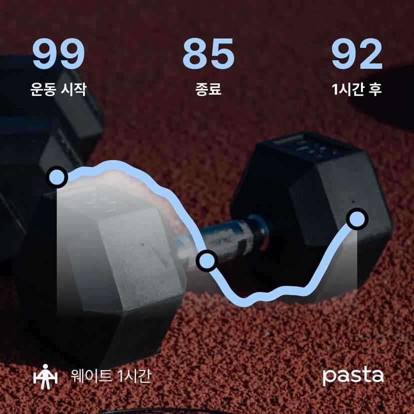 feed image