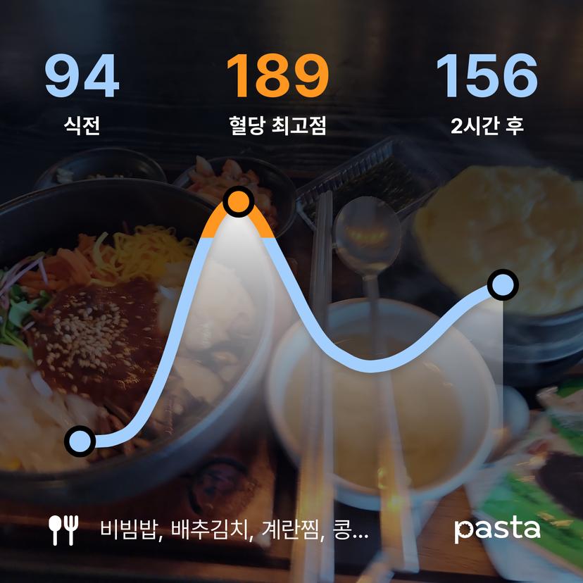 feed image