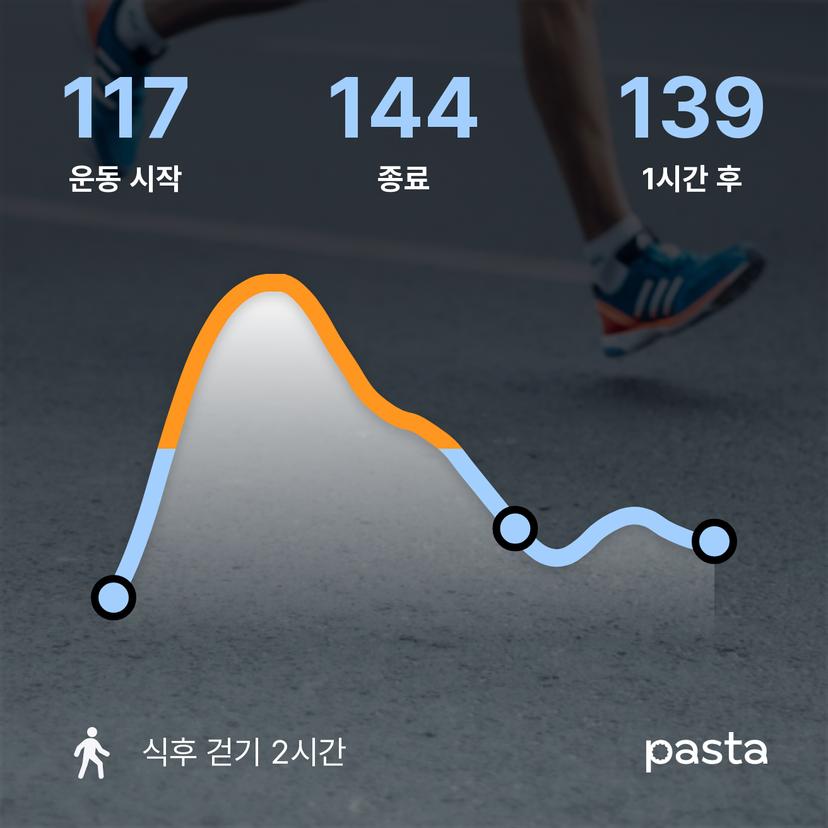 feed image
