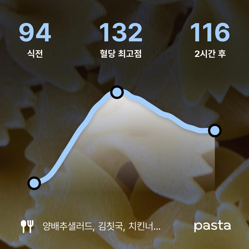 feed image