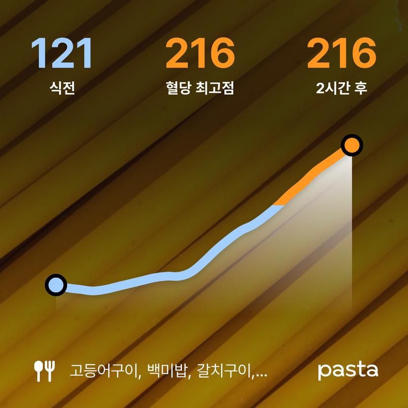 feed image