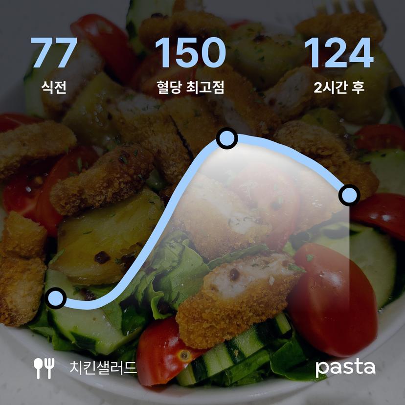 feed image