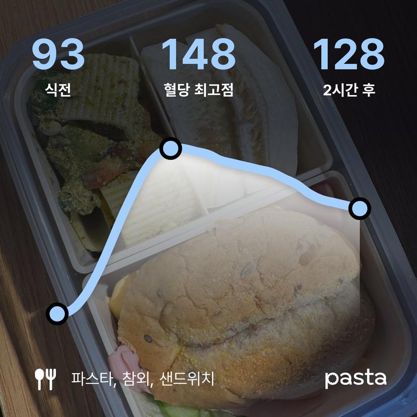 feed image