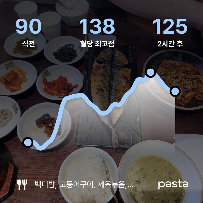 feed image