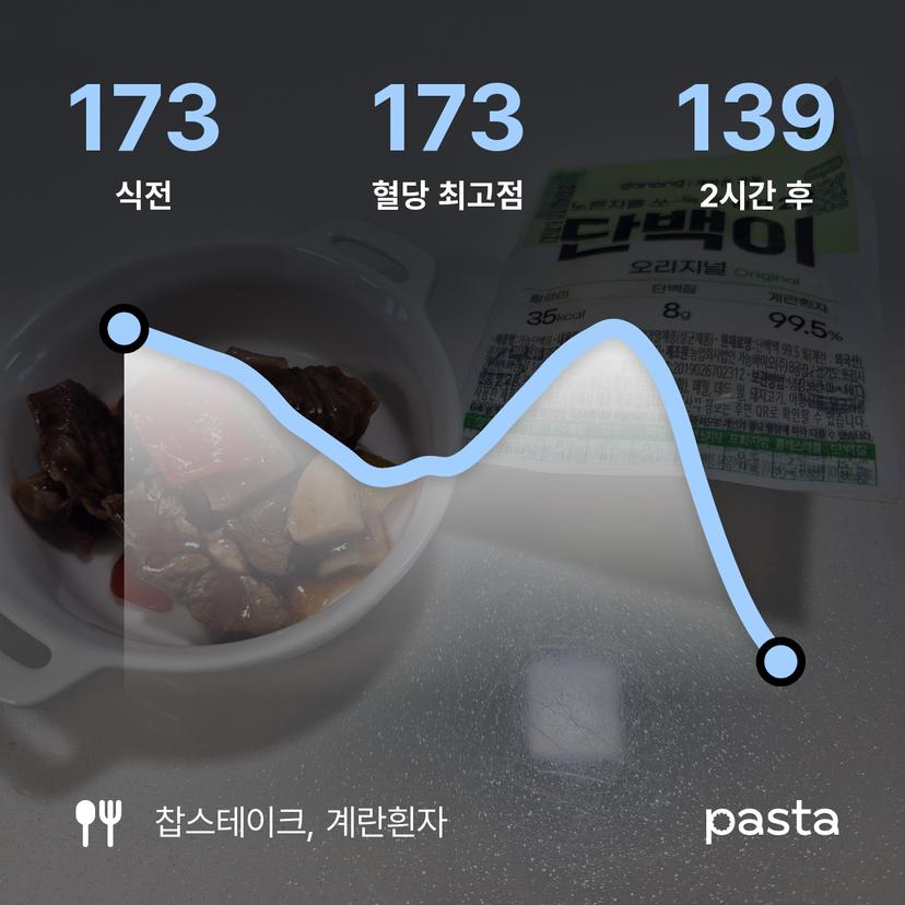 feed image