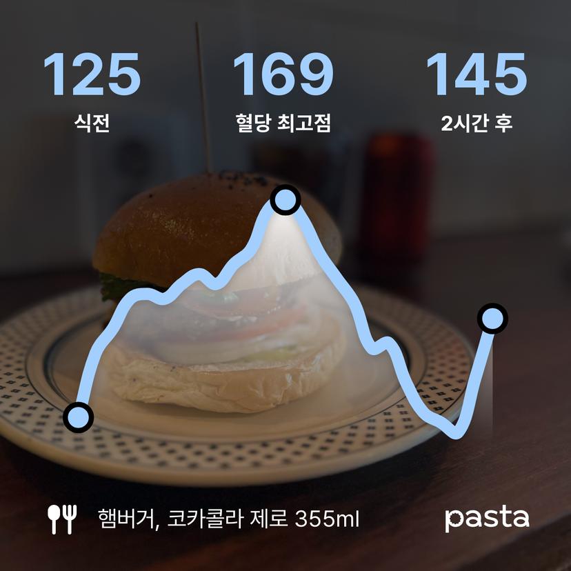 feed image
