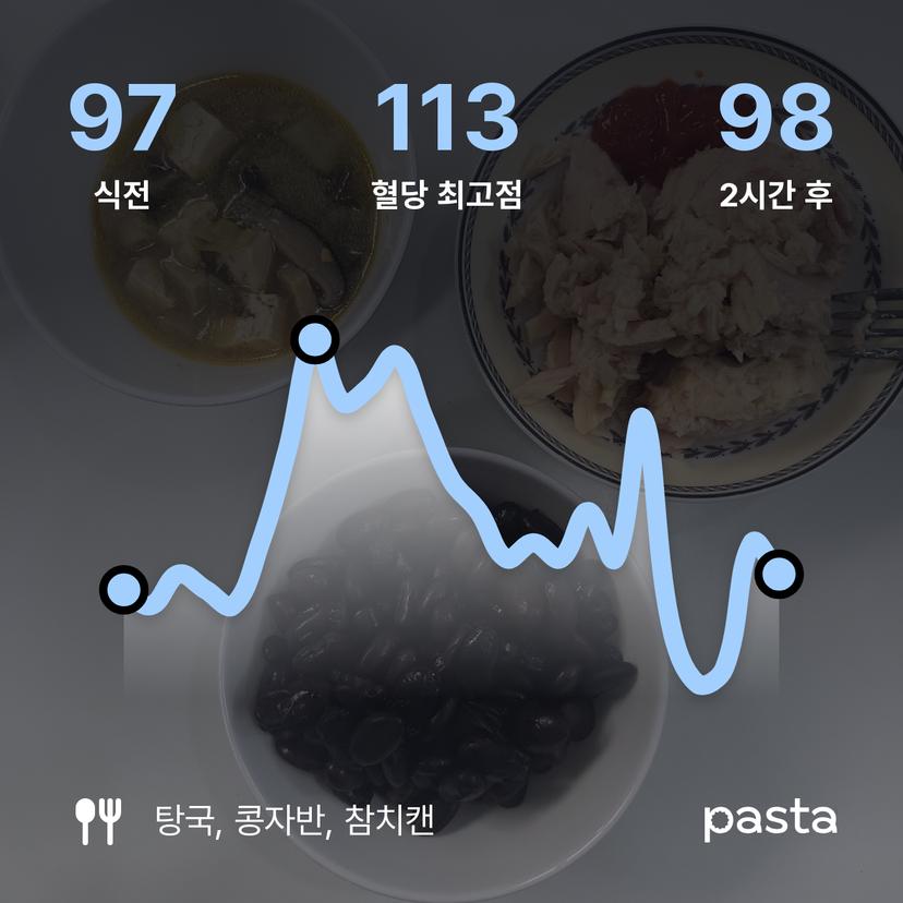 feed image