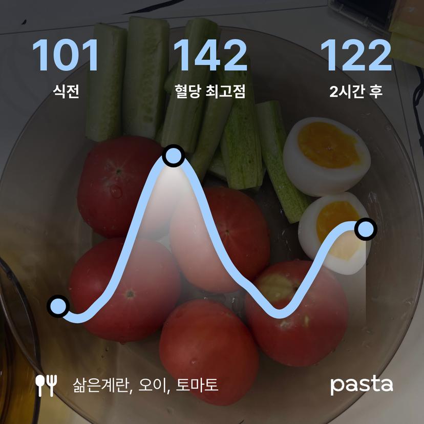 feed image