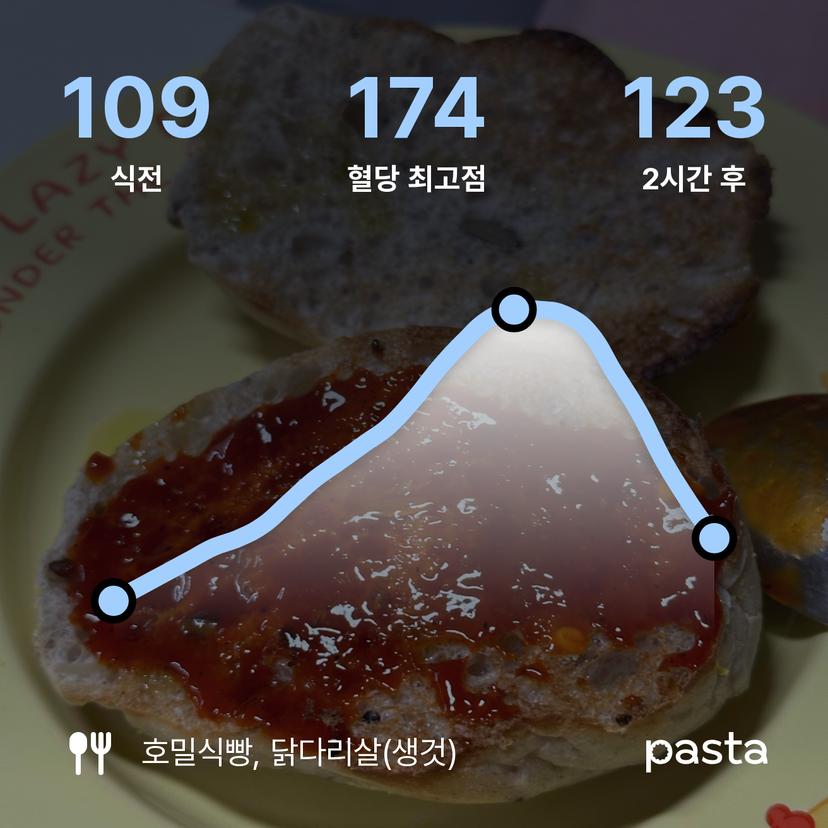 feed image