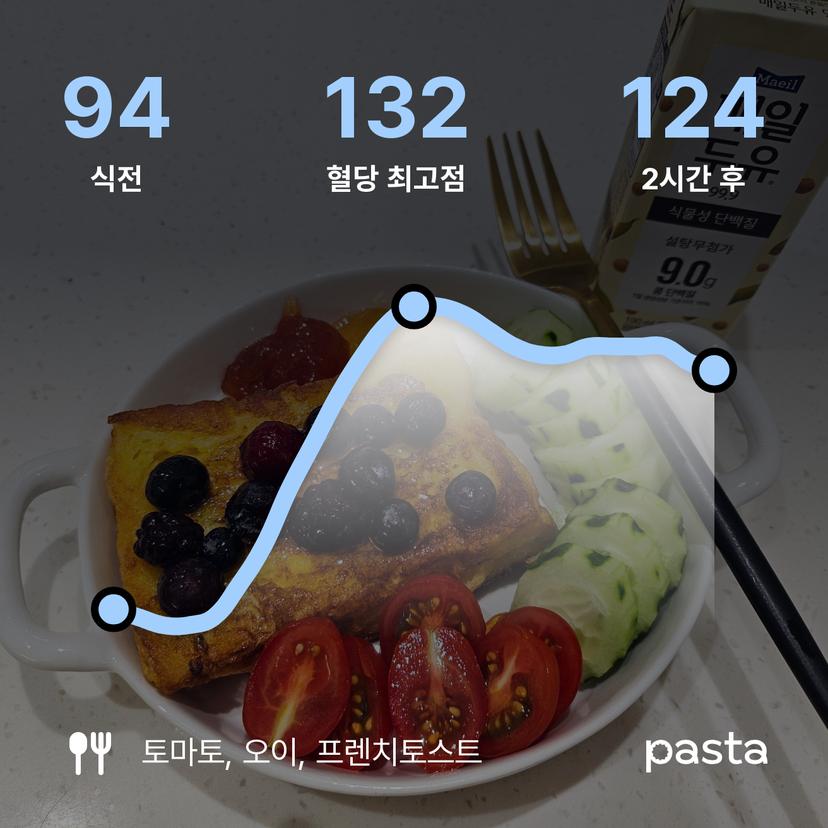 feed image